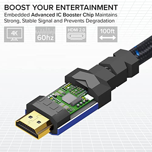 כבל 4K HDMI 2.0 15 רגל [2 חבילה] מאת Ritzgear. 18 GBPS Ultra במהירות גבוהה מחברי ניילון קלועים ומחברי זהב - 4K@60Hz/UHD/3D/2160P/1080P/ARC